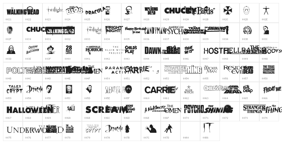 Scary Movie Gallery Character Map