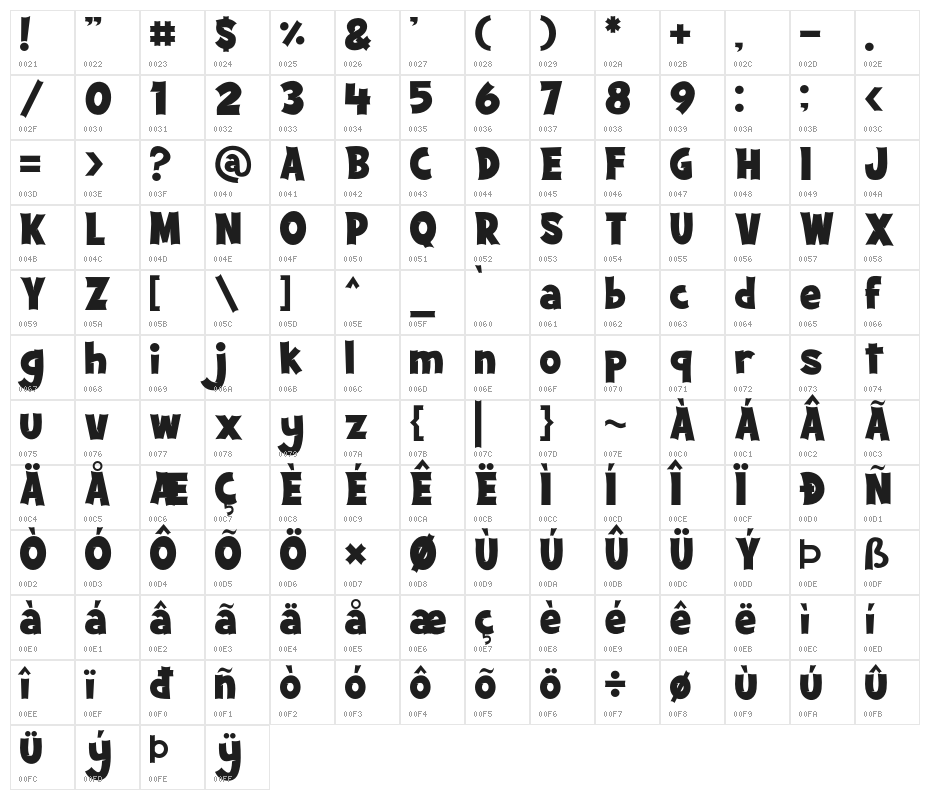 ScaryDream Character Map