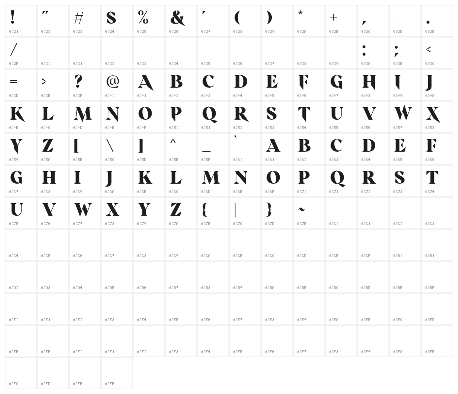 ScaryThingsDEMO Character Map