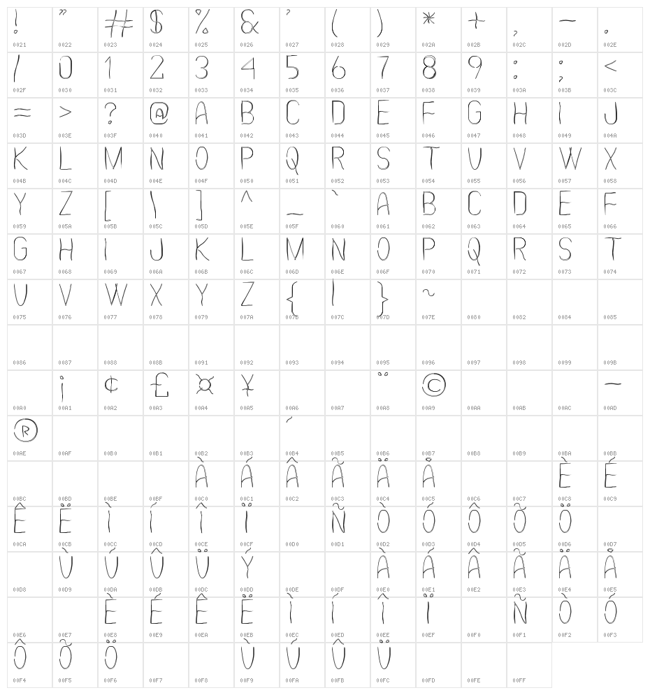 Scarythin St Character Map