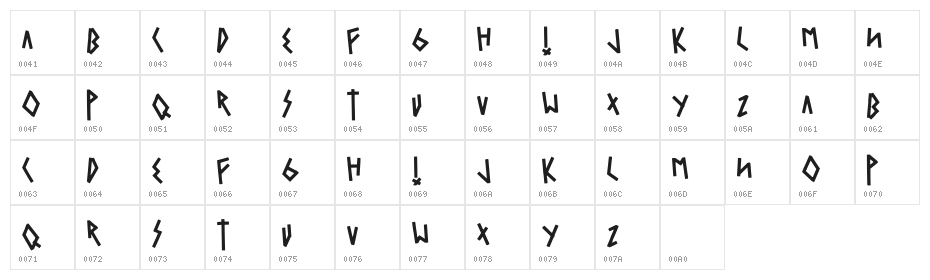 Scattersmiles Regular Character Map