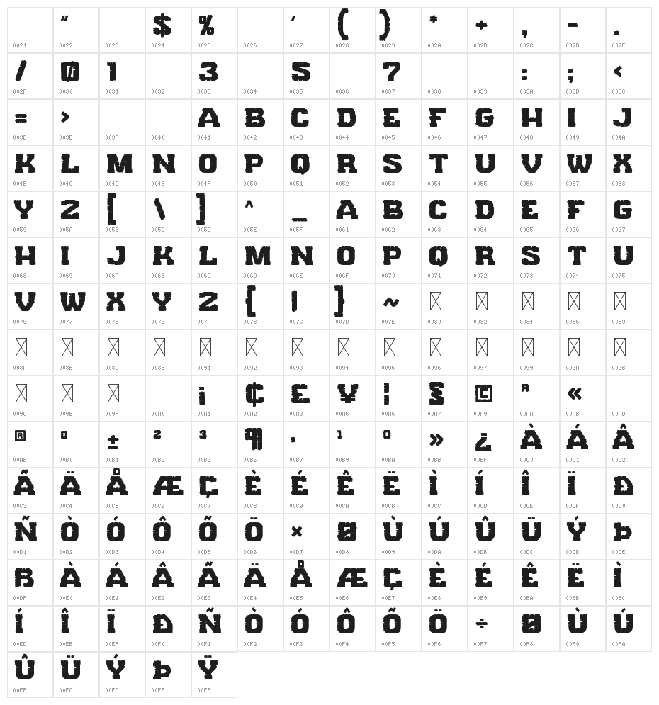Sceptical Character Map