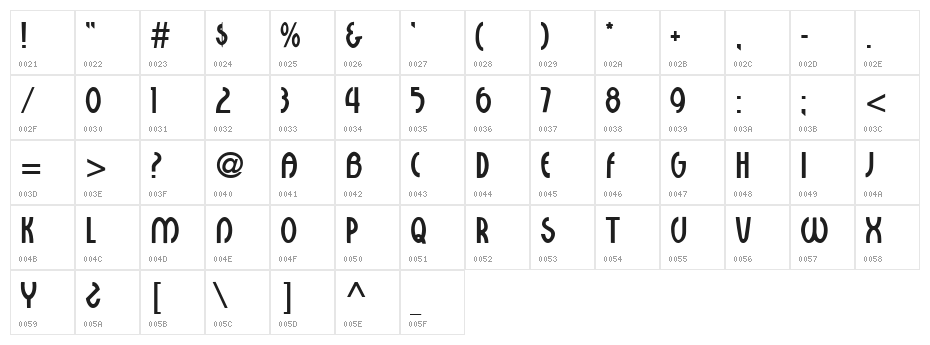 Sceptre Regular Character Map