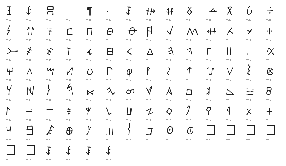 Schaff Character Map