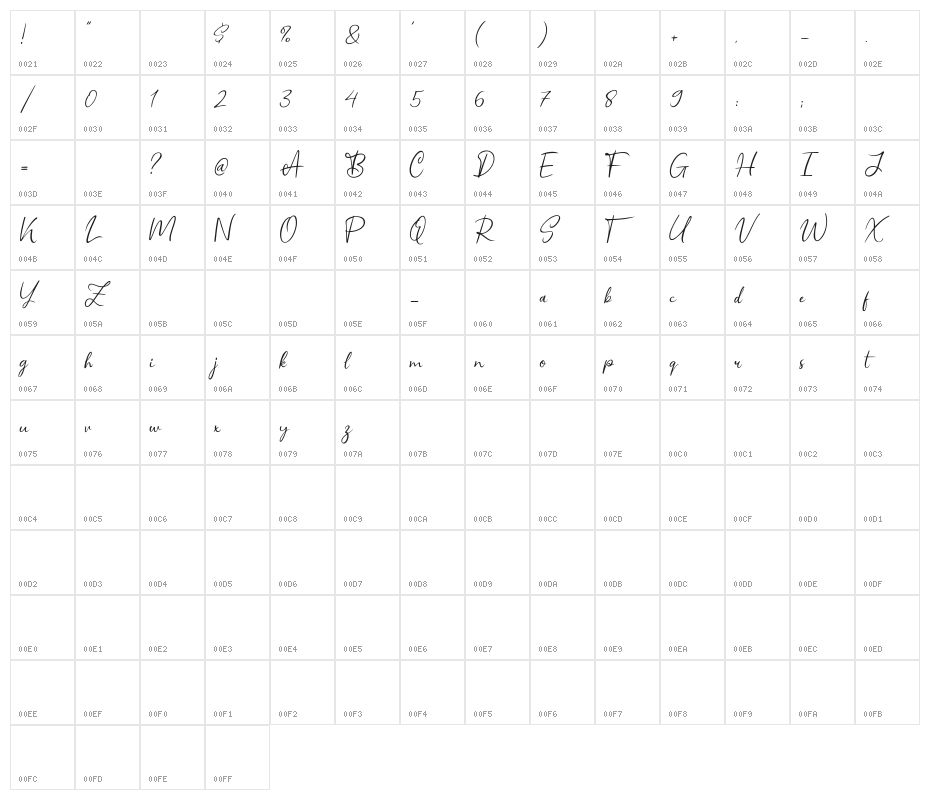 Schagen Character Map