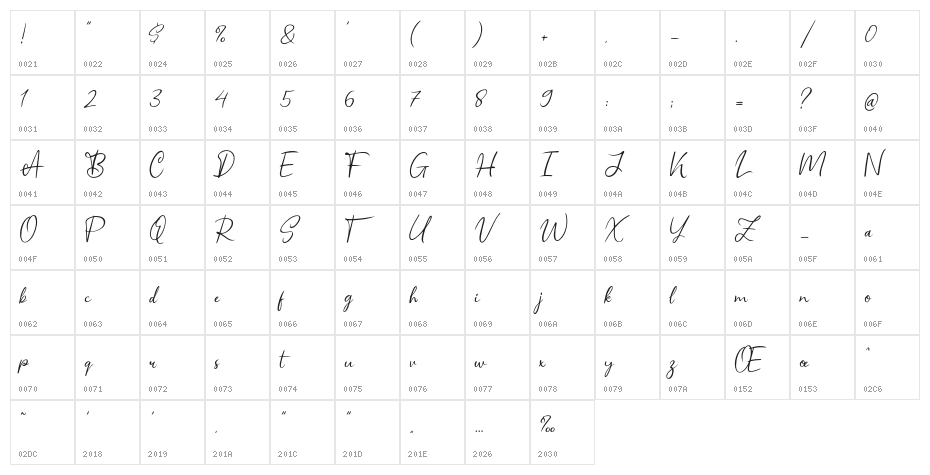 Schagen Character Map