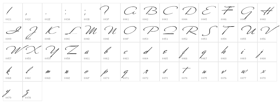 Scharnhorst Character Map
