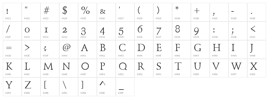 Schindler Small Caps Character Map