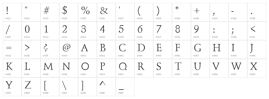 Schindler Character Map