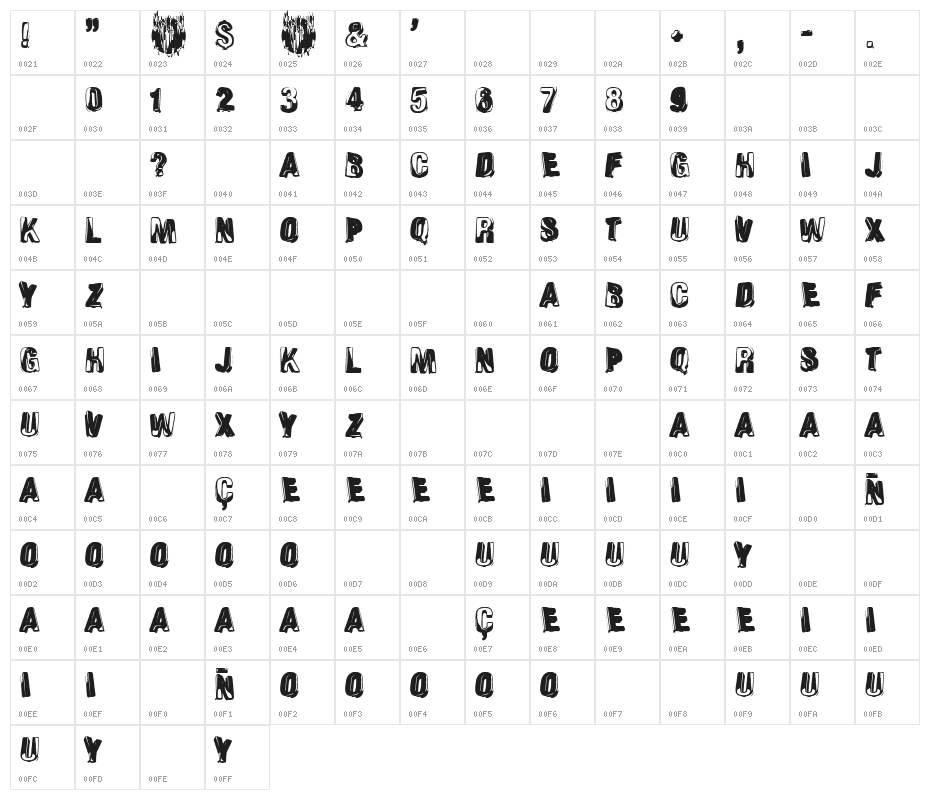 Schizoid Personality Character Map
