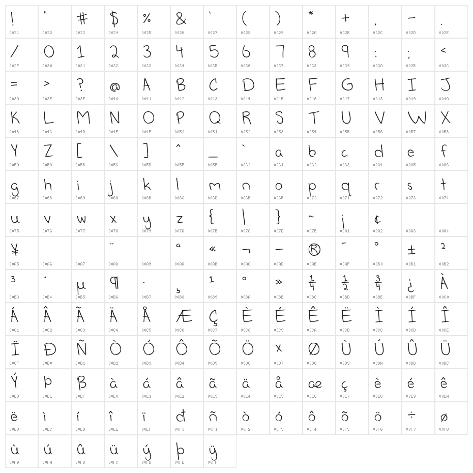 Schmitacular! Character Map