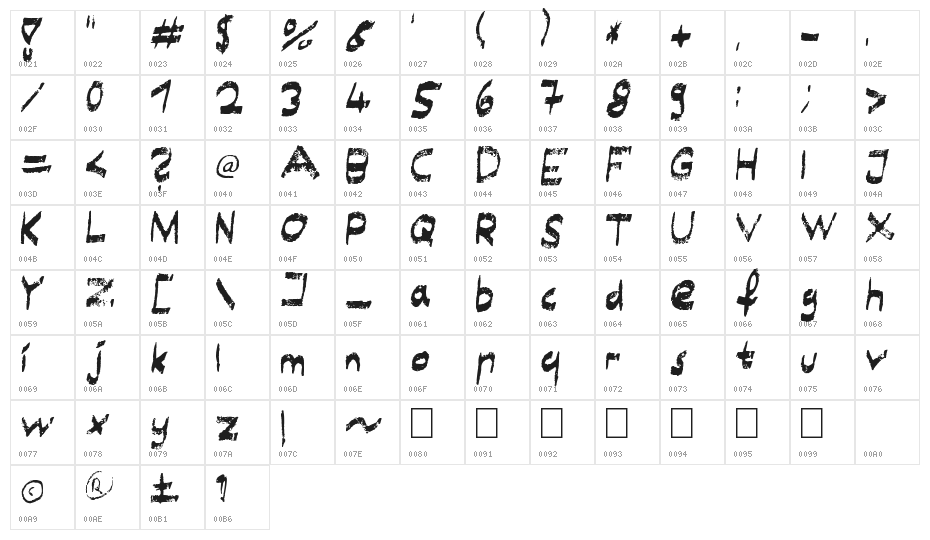 Schmuddel Character Map