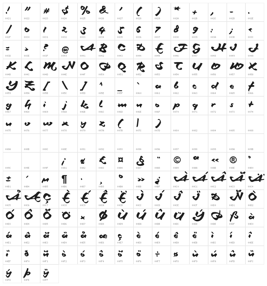 Schneidler Maxim Character Map