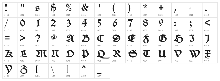 SchneidlerSchwabacher Character Map