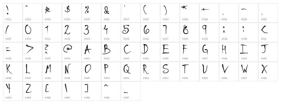 Schneller Character Map