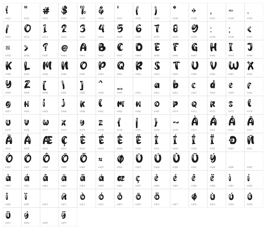 Schofield Outline Character Map