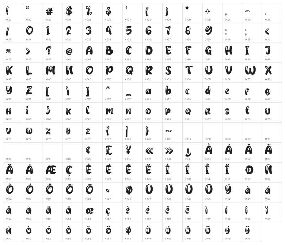 Schofield Outline Character Map