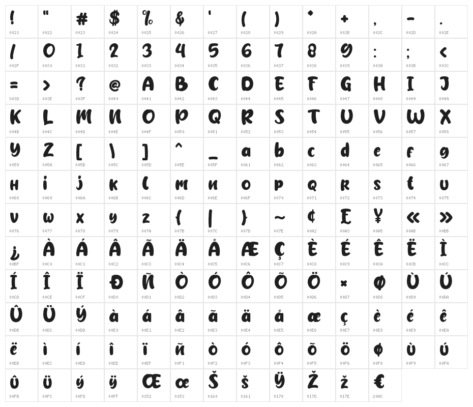 Schofield Character Map