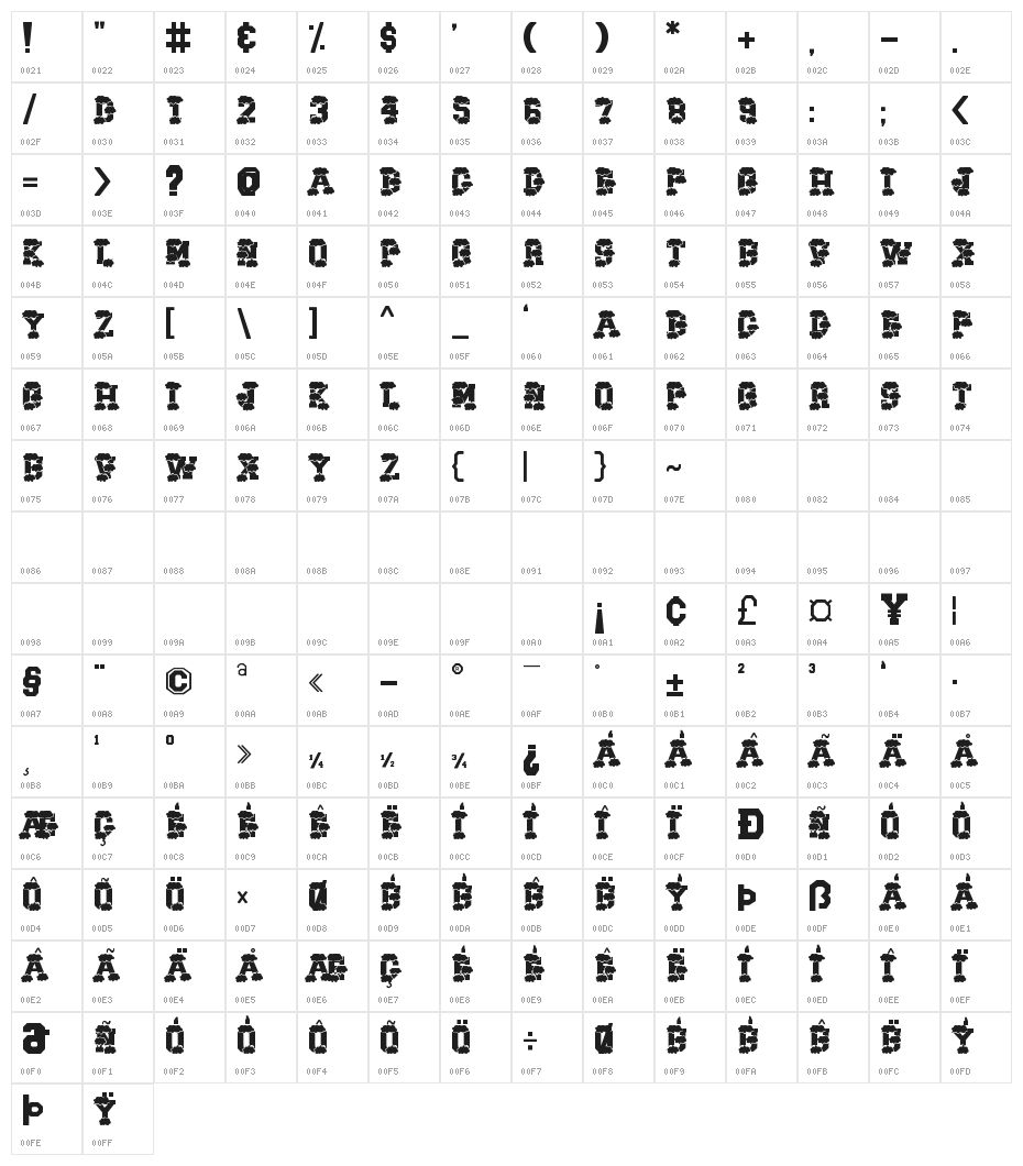 Scholar Block Christmas Character Map