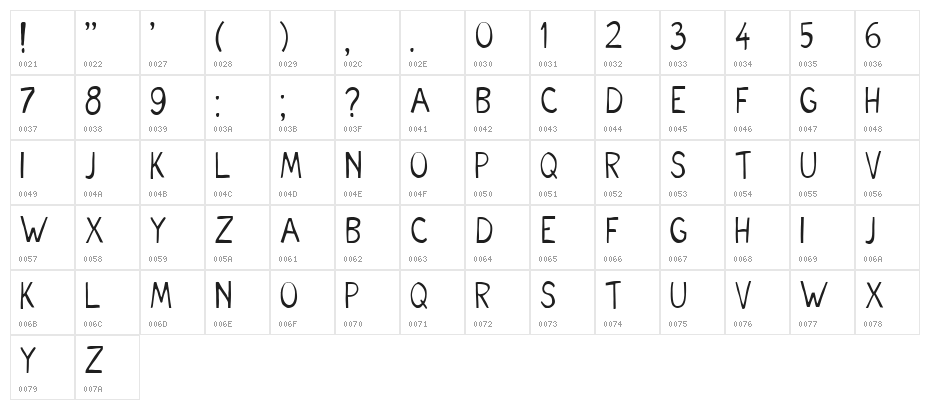 Scholar E Regular Character Map