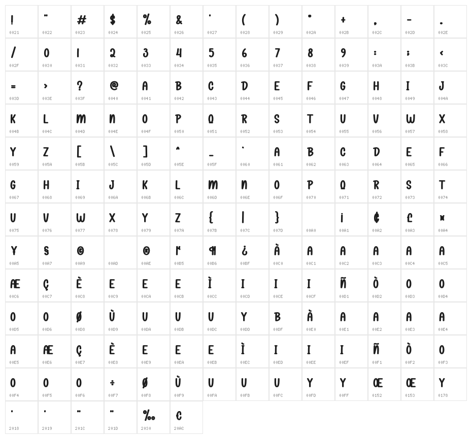 School Holidays Character Map