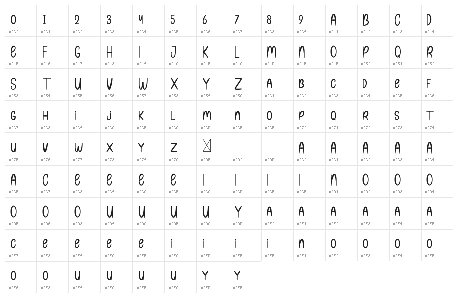 School Vibes Character Map