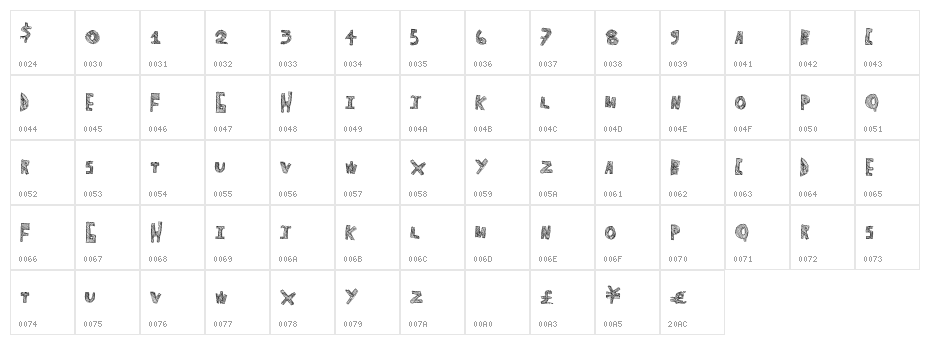 SchoolNotes Character Map