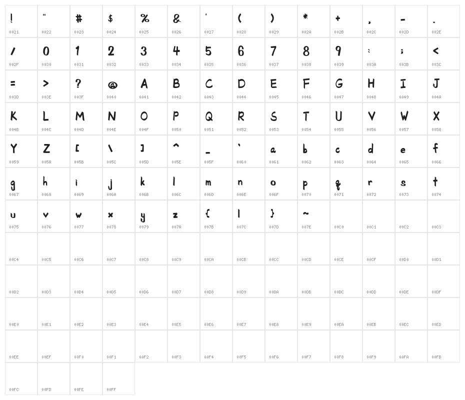 SchoolRules Character Map
