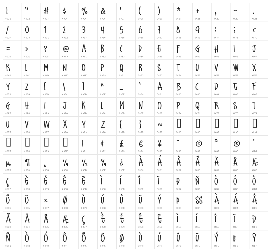 Schoolbully Character Map