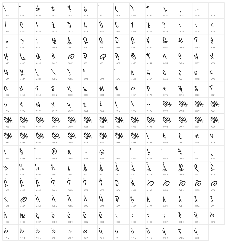 Schoolin Personal Use Character Map