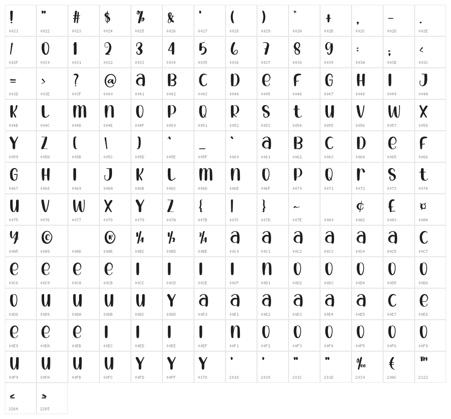 Schools Character Map