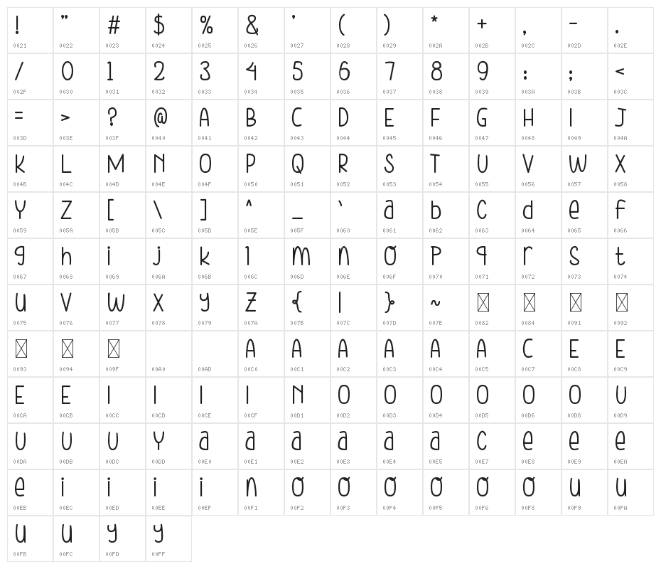Schoolster Character Map