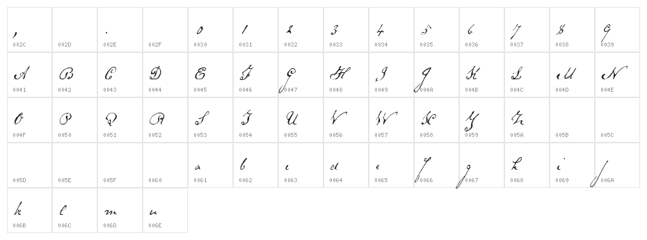 Schoon Character Map