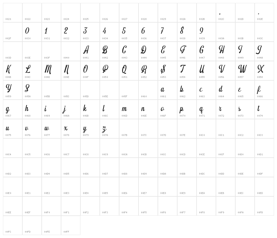 Schramberg Character Map