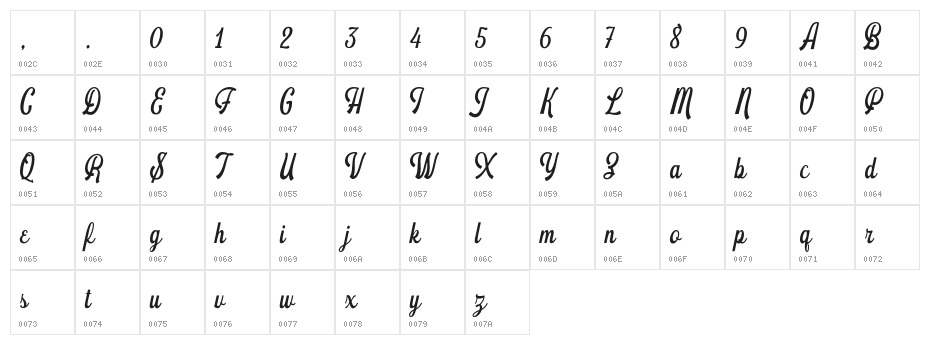 Schramberg Character Map