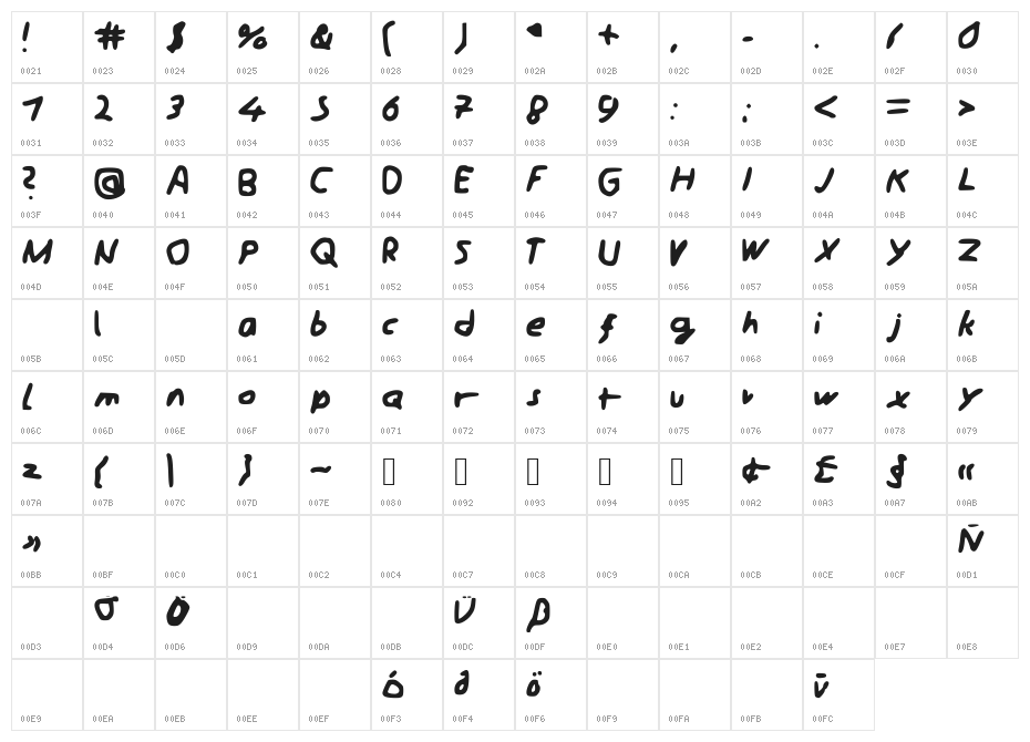 Schreibii Character Map