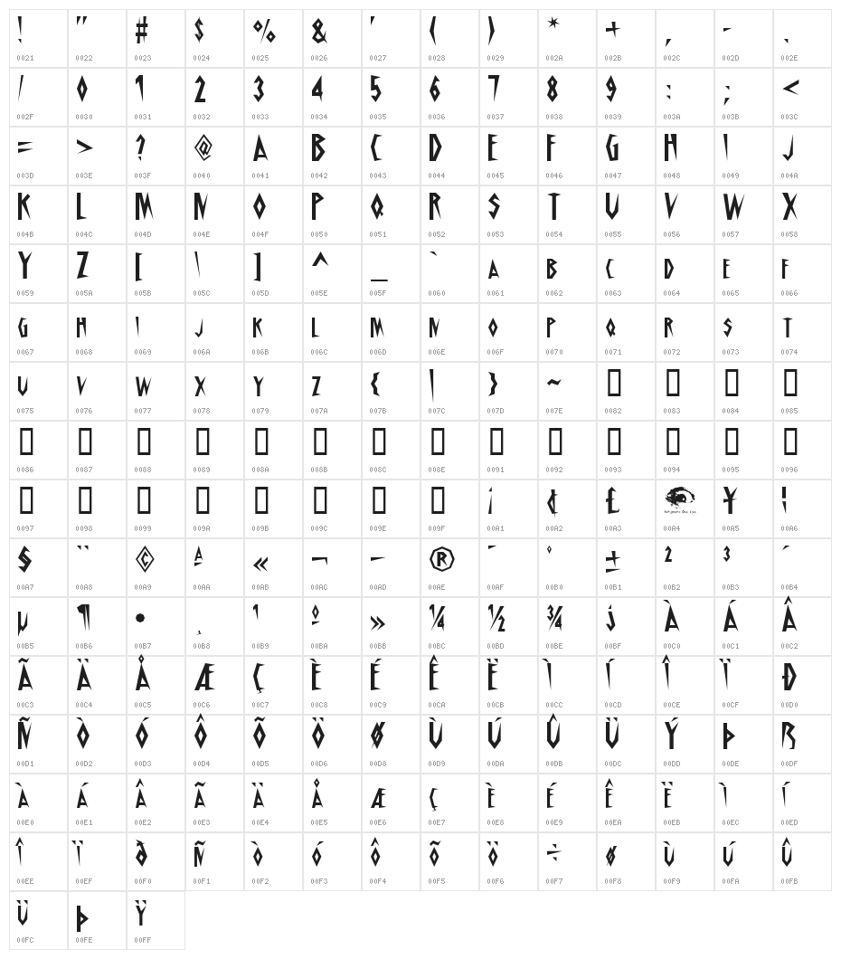 Schrill AOE Character Map