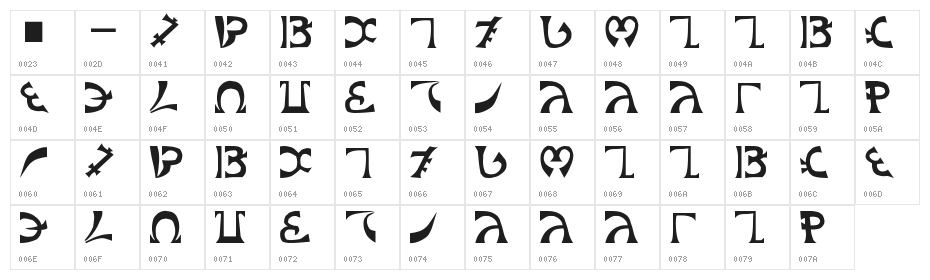 Schuelers-Enochian Character Map