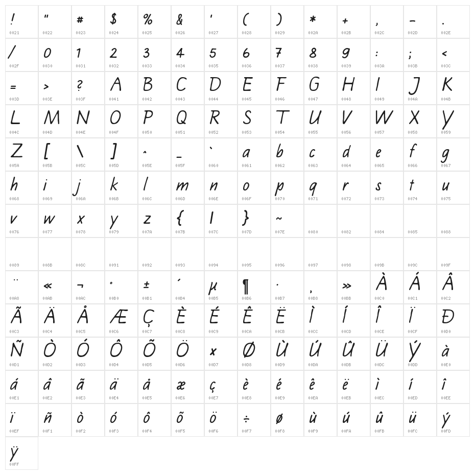 Schulkursiv Character Map