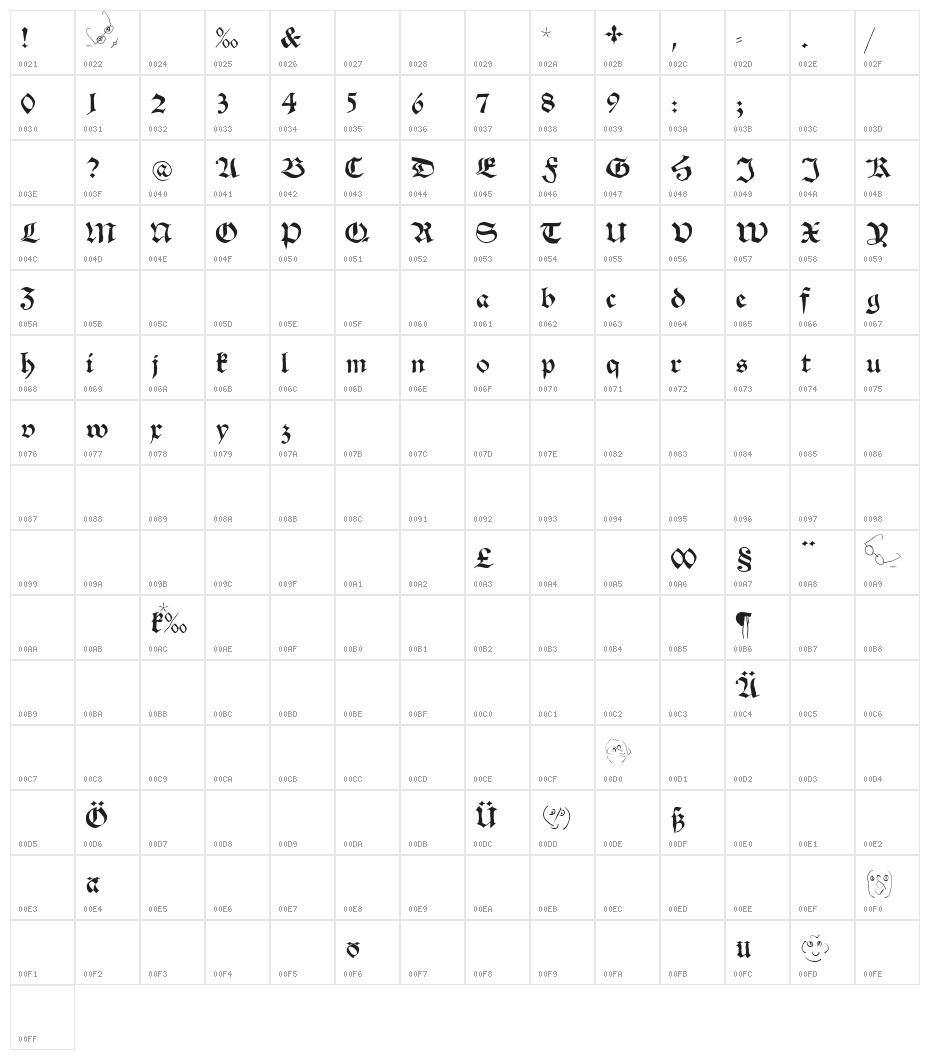 SchwabachScribbelsSecond Character Map