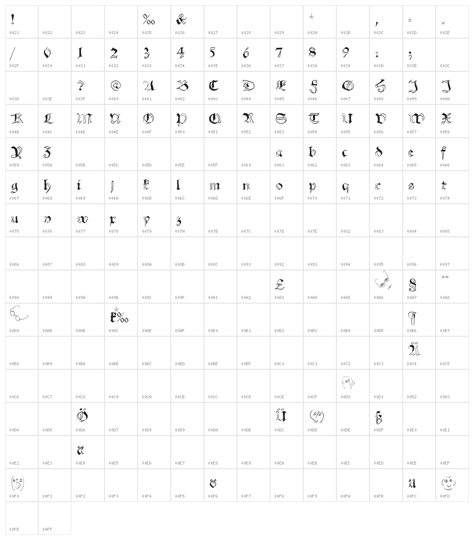 SchwabachScribbels Character Map