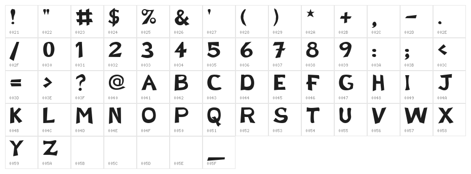 Schwarz Regular Character Map