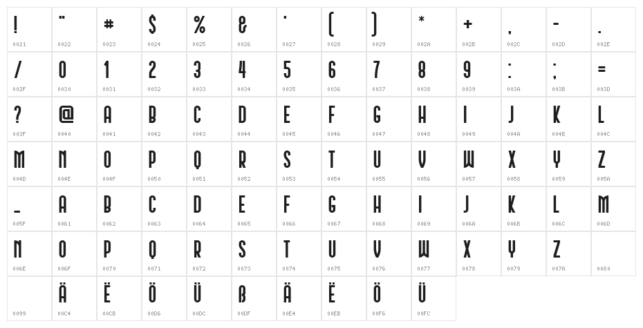 Schwarzenberg Regular Character Map