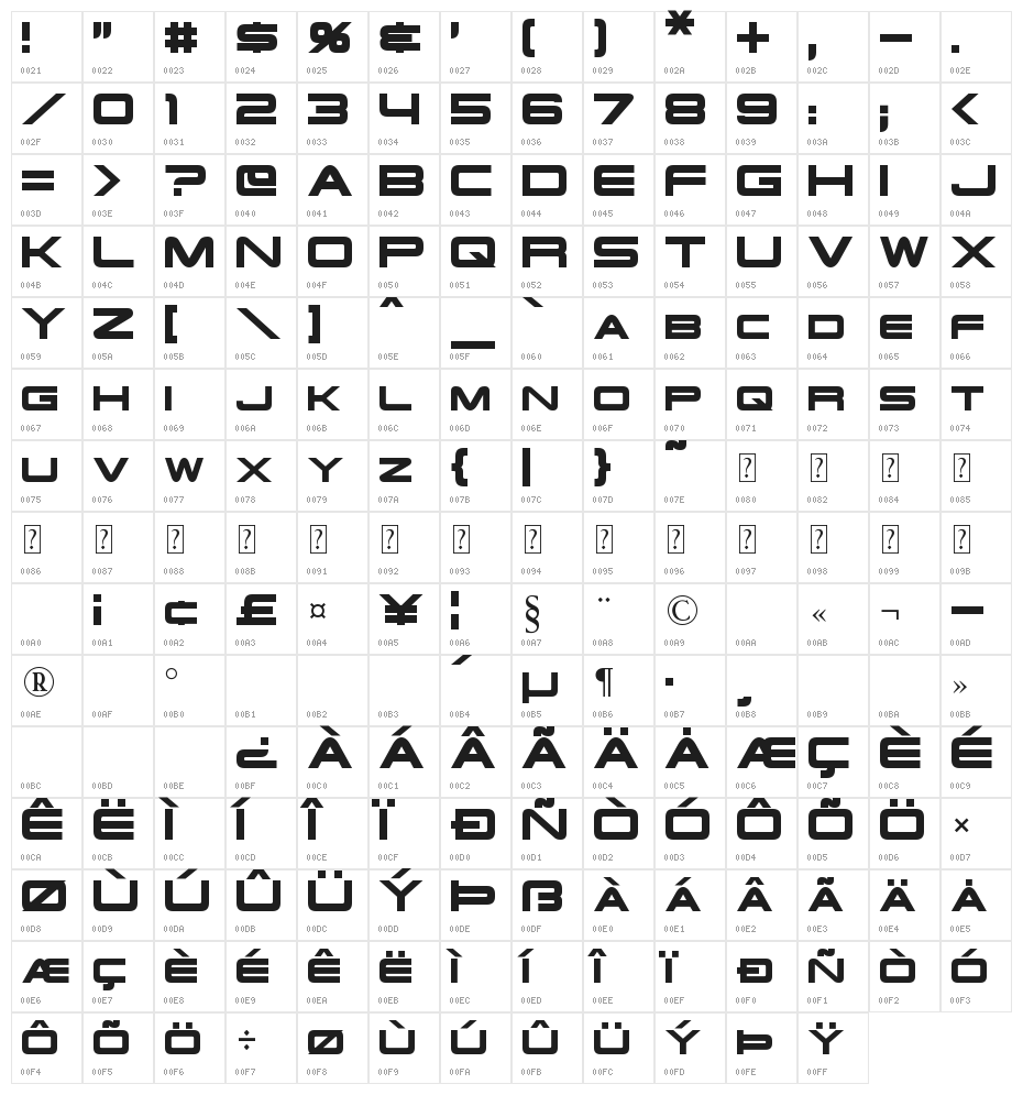 Schwarzenegger Character Map