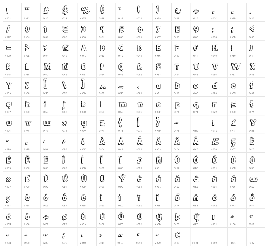Schwifty Character Map