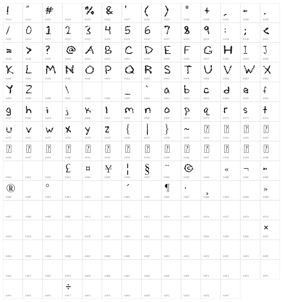 SciKick Character Map