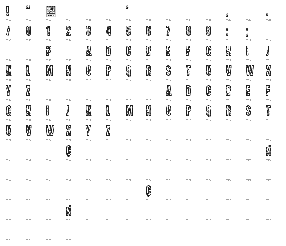 Science City Character Map