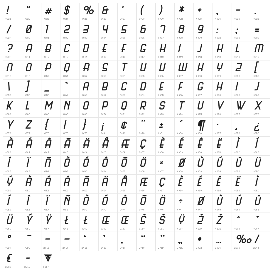 Science Fair Italic Character Map