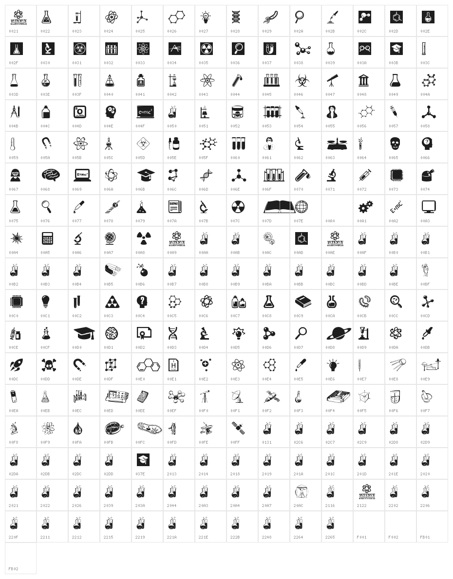 Science Icons Character Map