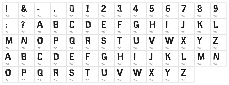 Science Project Character Map